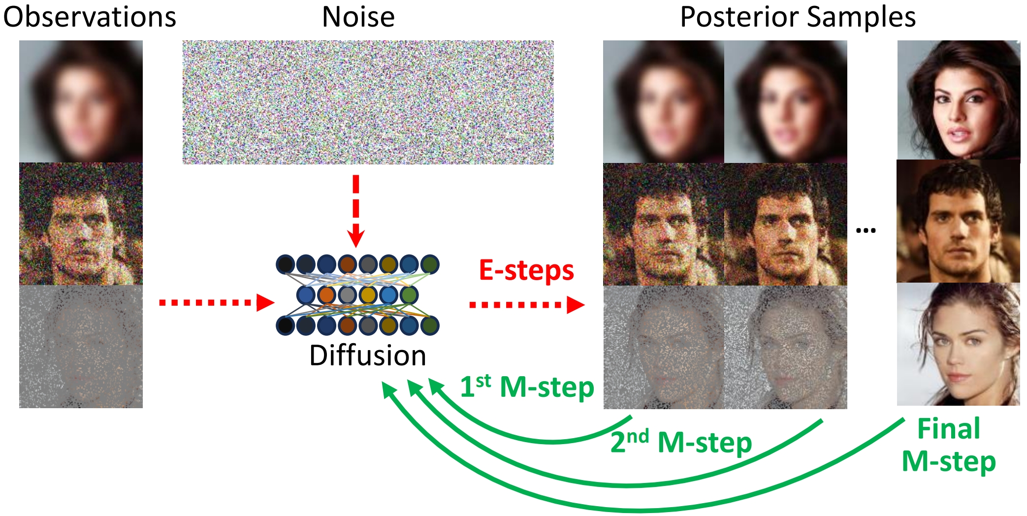 EMDiffusion